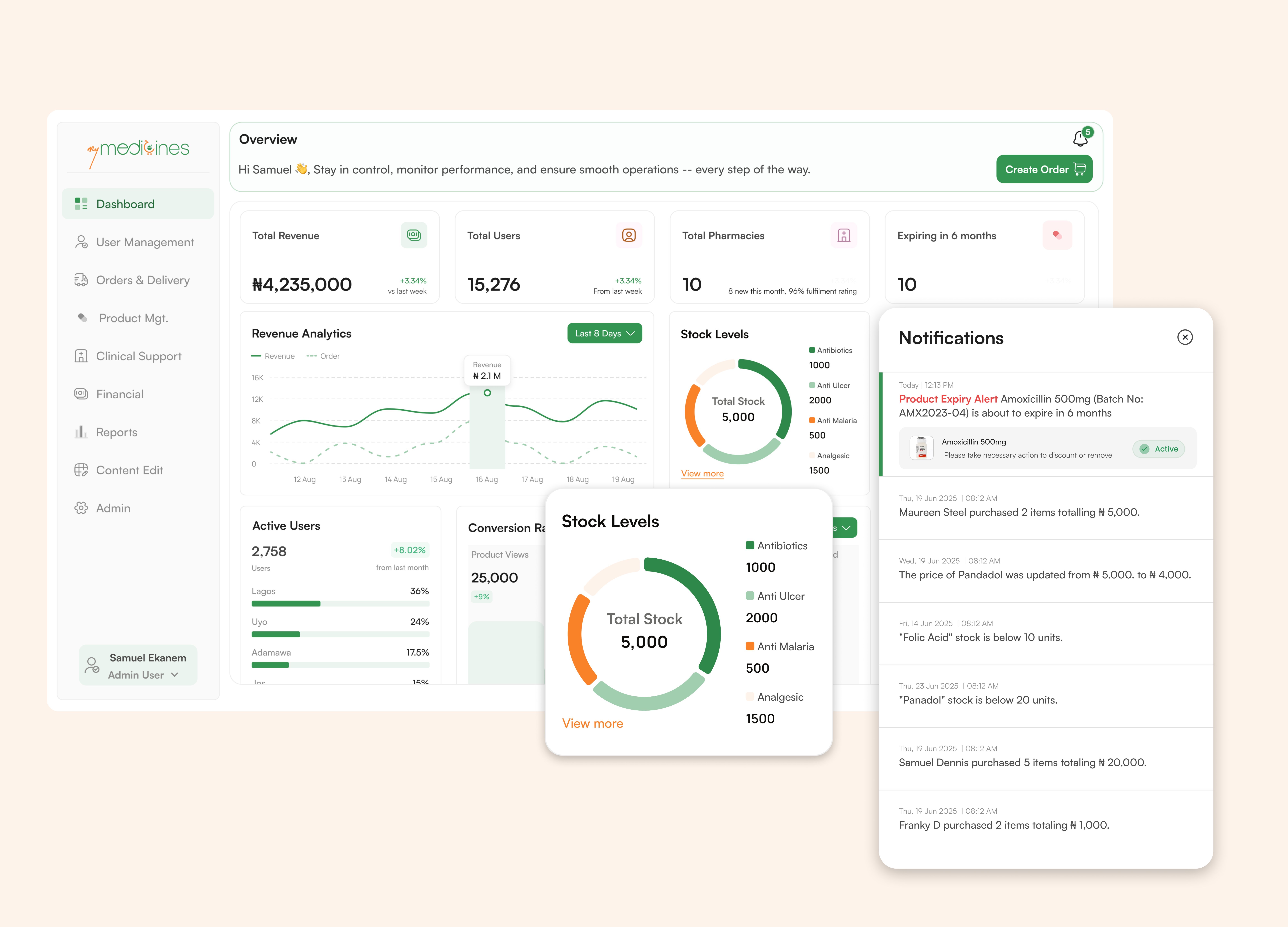 myMedicines Admin Dashboard